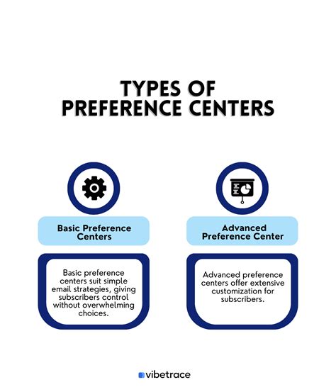 Canteen Preference Center.